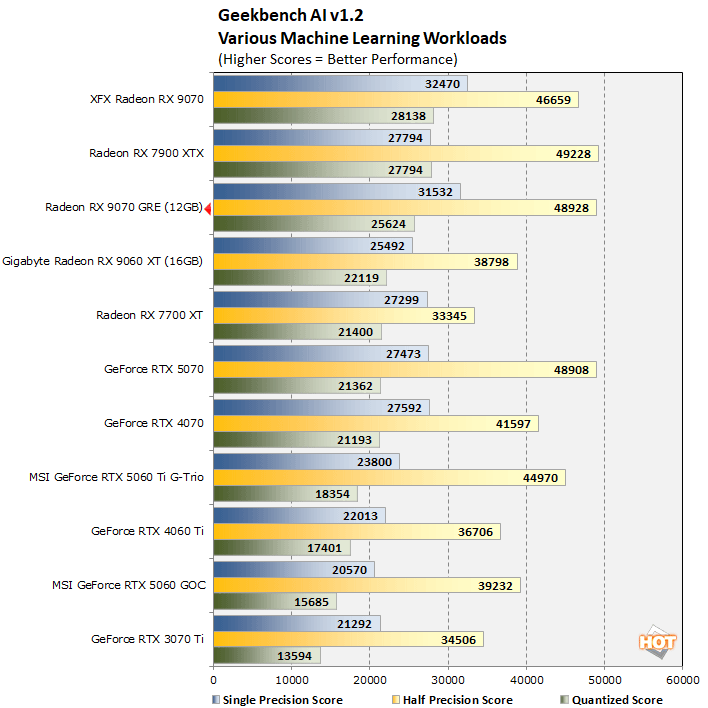 geekbench ai radeon 9070 gre 1