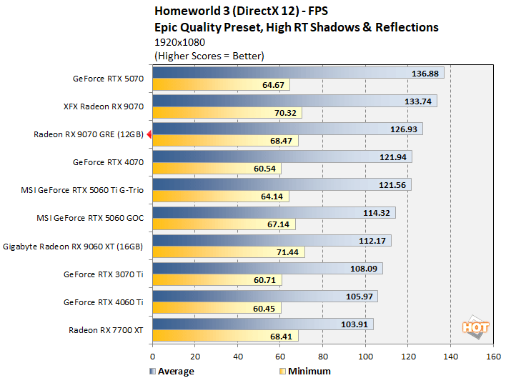 hw1 radeon 9070 gre