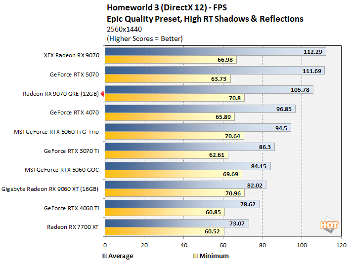 hw2 radeon 9070 gre
