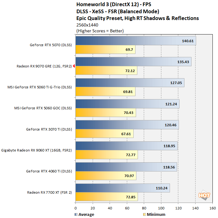 hw3 radeon 9070 gre