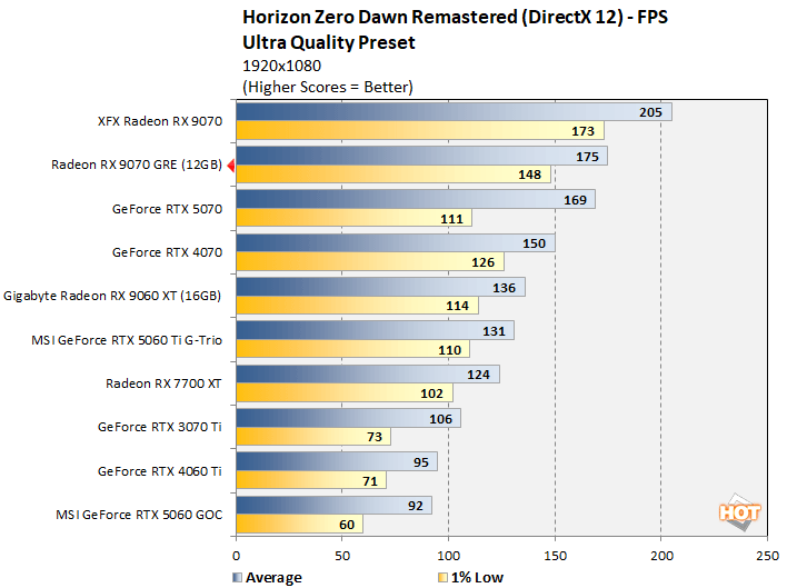 hz1 radeon 9070 gre