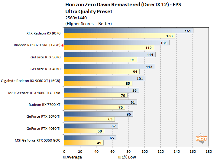 hz2 radeon 9070 gre
