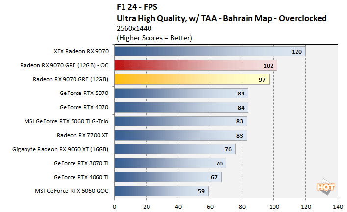 oc2 radeon 9070 gre
