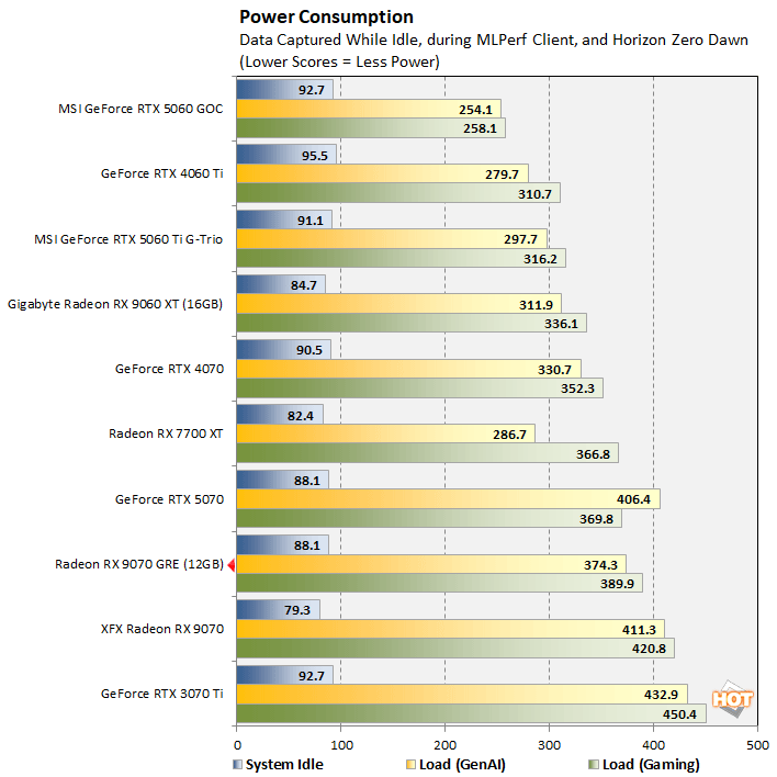 power radeon 9070 gre