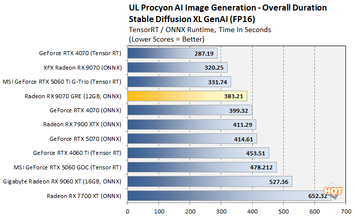 procyon image gen radeon 9070 gre 1