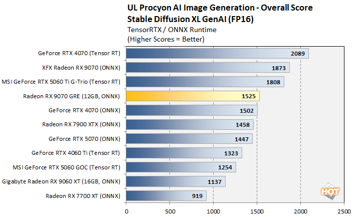 procyon image gen radeon 9070 gre 2