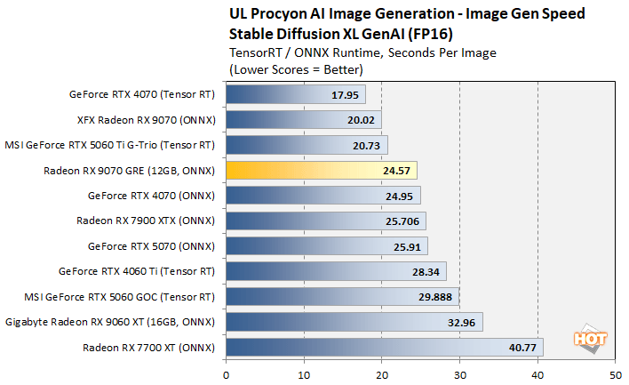 procyon image gen radeon 9070 gre 3