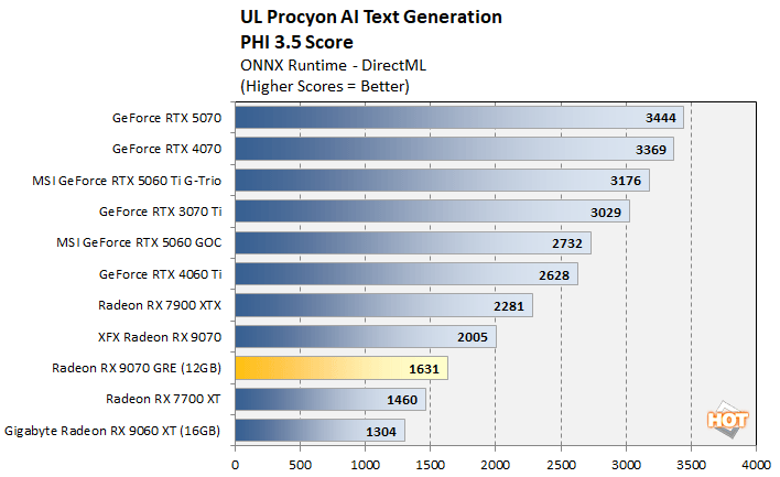 procyon text gen radeon 9070 gre 1