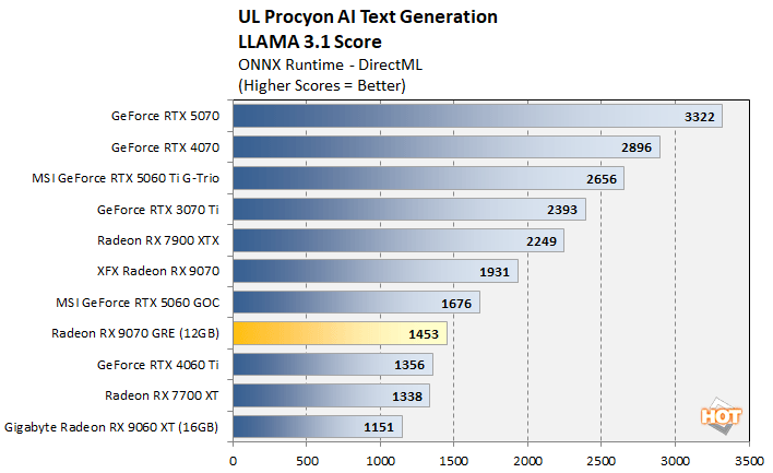 procyon text gen radeon 9070 gre 3