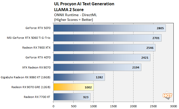 procyon text gen radeon 9070 gre 4