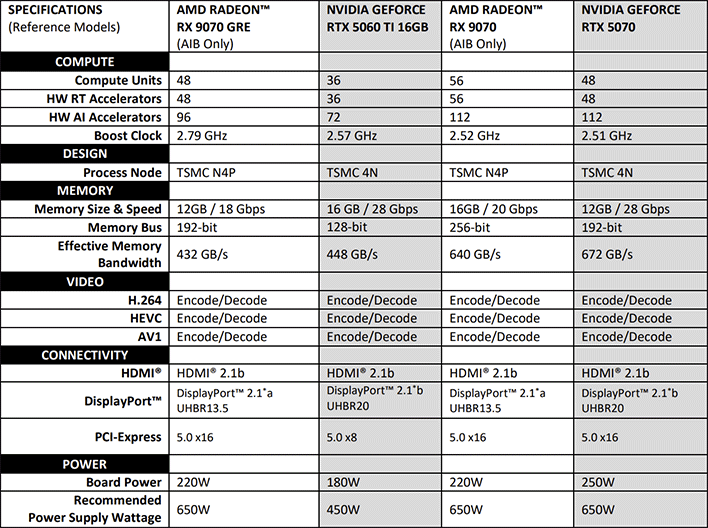 radeon 9070 gre comparison