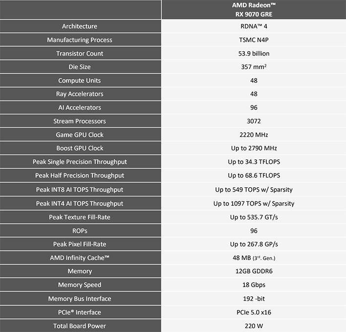 radeon 9070 gre specs