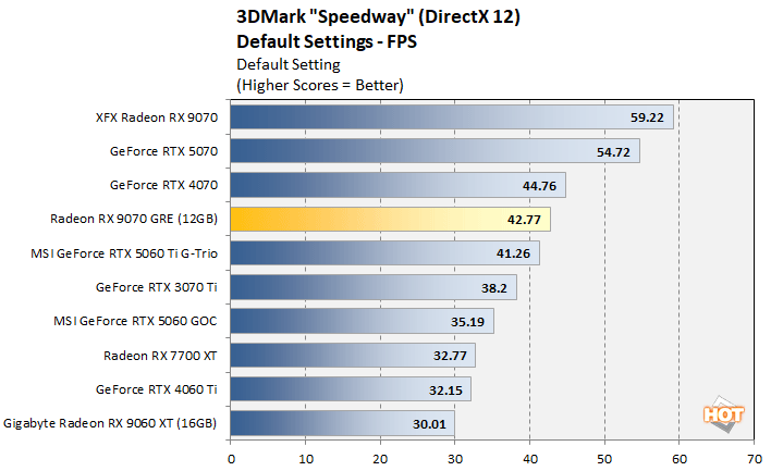speedway1 radeon 9070 gre
