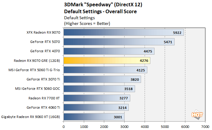 speedway2 radeon 9070 gre