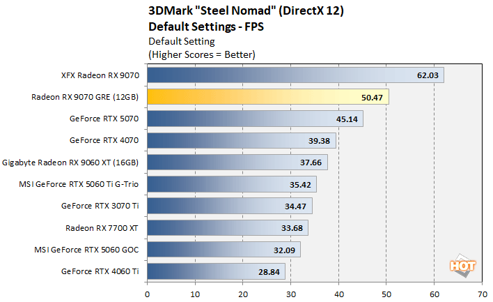 steel1 radeon 9070 gre