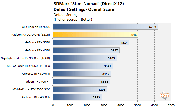 steel2 radeon 9070 gre