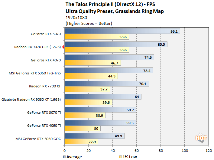 talos1 radeon 9070 gre