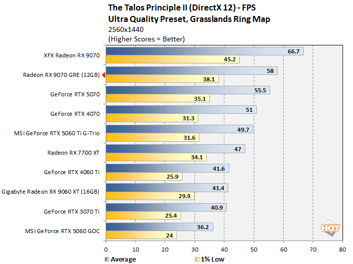 talos2 radeon 9070 gre