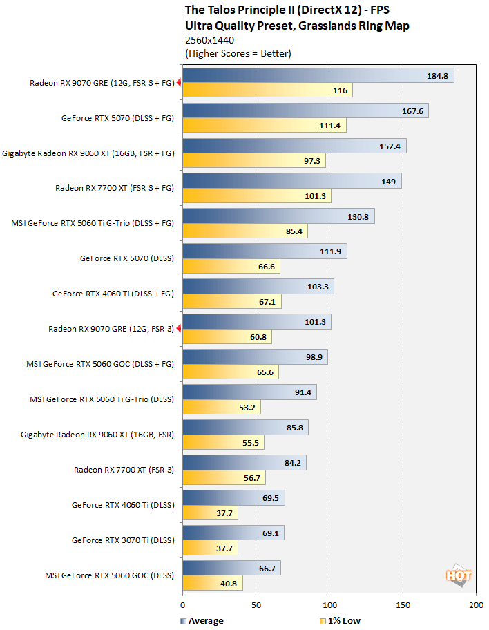 talos3 radeon 9070 gre