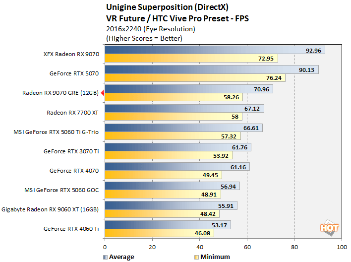 uni1 radeon 9070 gre