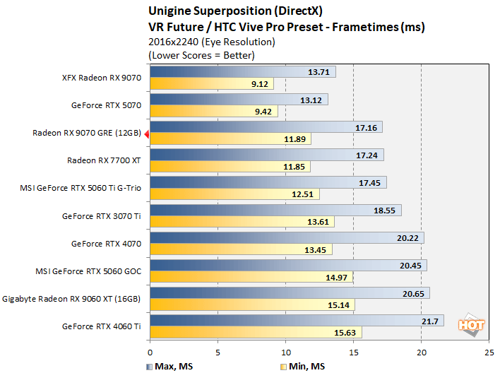 uni2 radeon 9070 gre