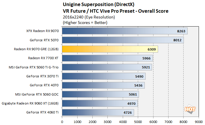 uni3 radeon 9070 gre