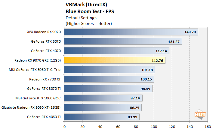 vr1 radeon 9070 gre