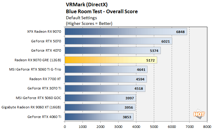 vr2 radeon 9070 gre