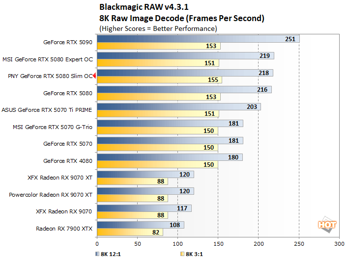 bmr 4k rtx 5080 slim