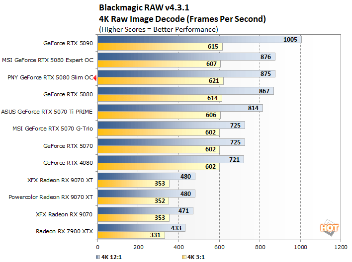 bmr 8k rtx 5080 slim