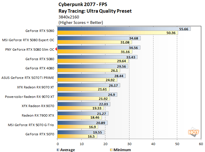cyberpunk rtx 5080 slim