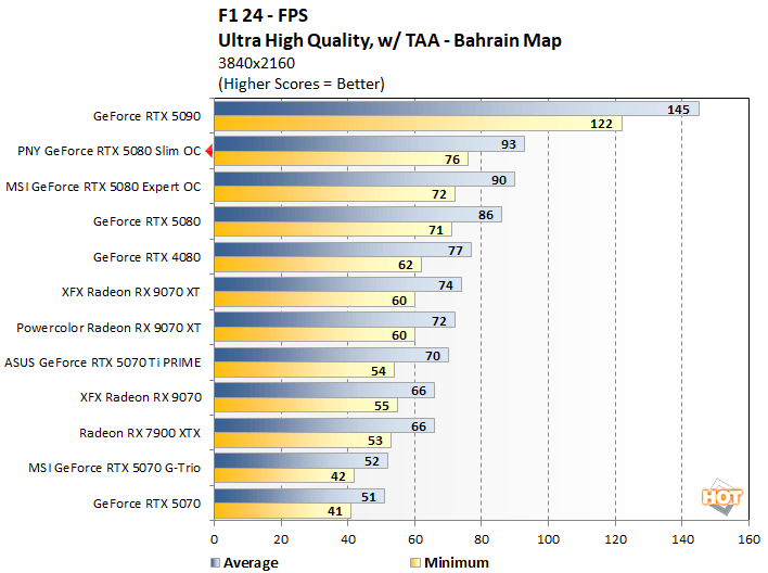 f1 24 rtx 5080 slim