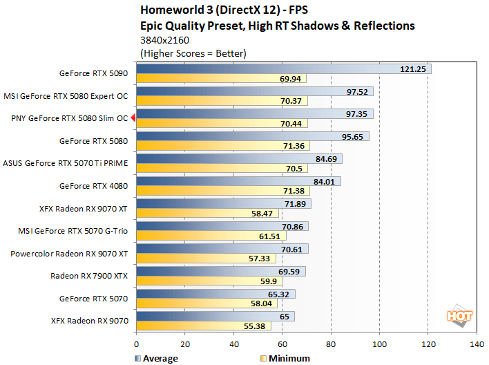 homeworld3 rtx 5080 slim