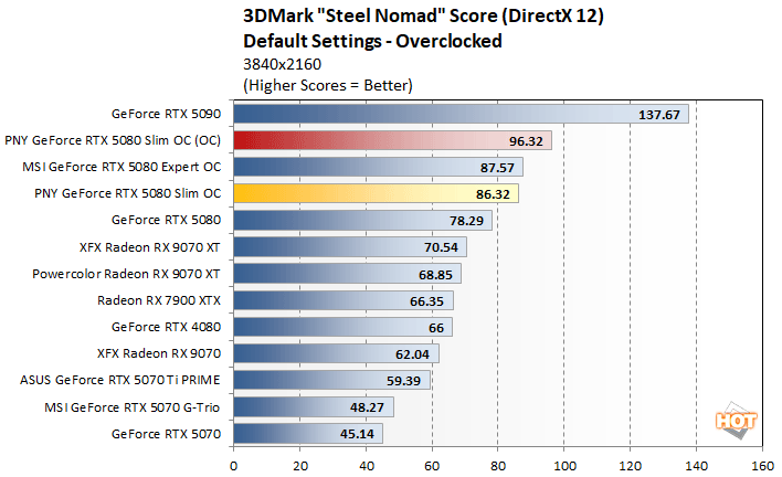 oc1 rtx 5080 slim