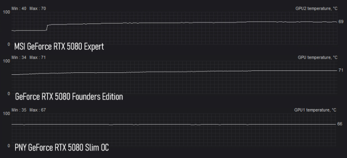 oc temp compare