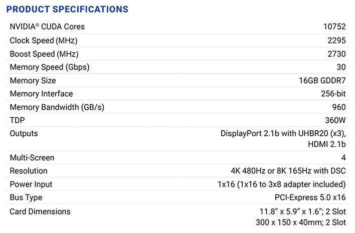 pny slim rtx 5080 specs