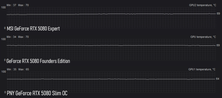 stock temp compare