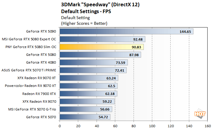 speedway 1 rtx 5080 slim