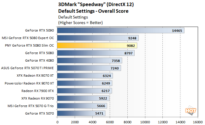 speedway 2 rtx 5080 slim