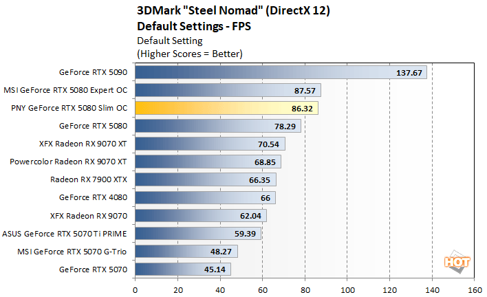 steelnomad 1 rtx 5080 slim