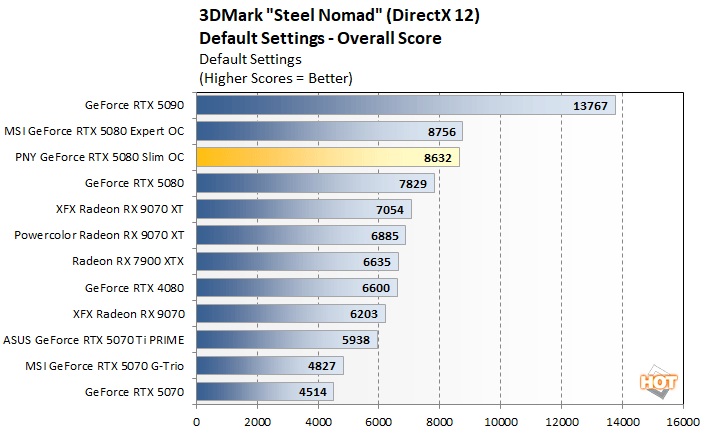 steelnomad 2 rtx 5080 slim