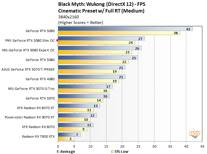 wukong rtx 5080 slim