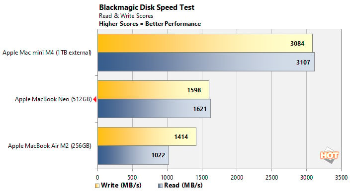 bm speed test macbook neo
