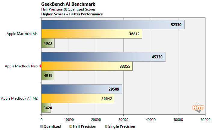 geekbench ai macbook neo