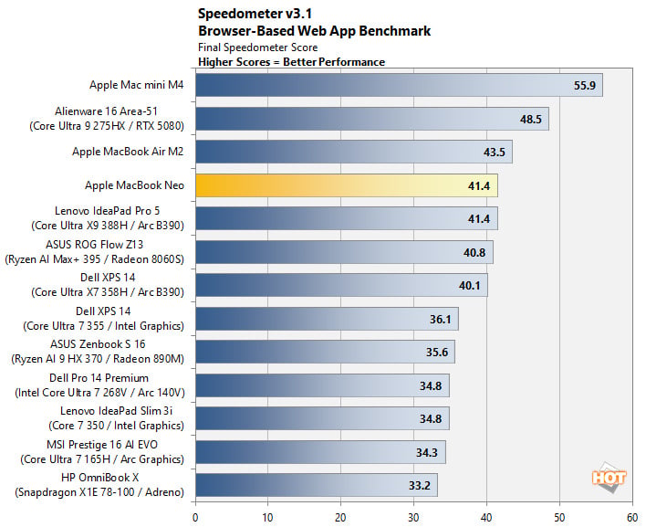 speedometer macbook neo