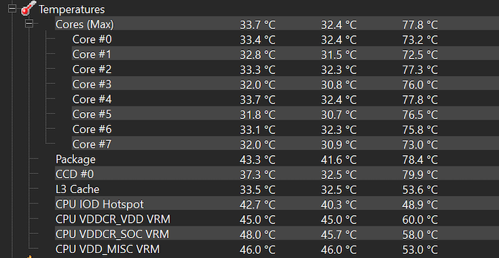alienware cpu temps