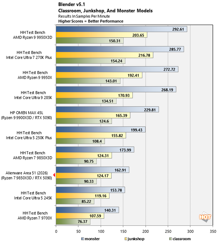 chart blender 1 alienware area 51 2026