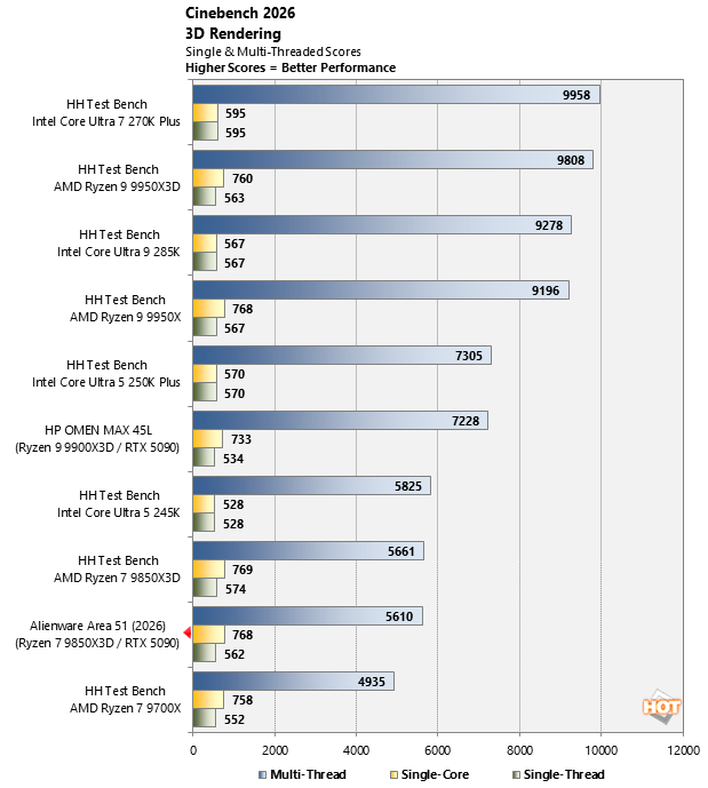 chart cinebench 2026 1 alienware area 51 2026