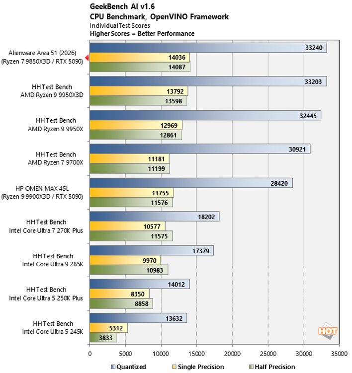 chart geekbench ai 1 alienware area 51 2026