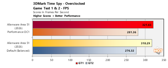 chart oc 1 alienware area 51 2026